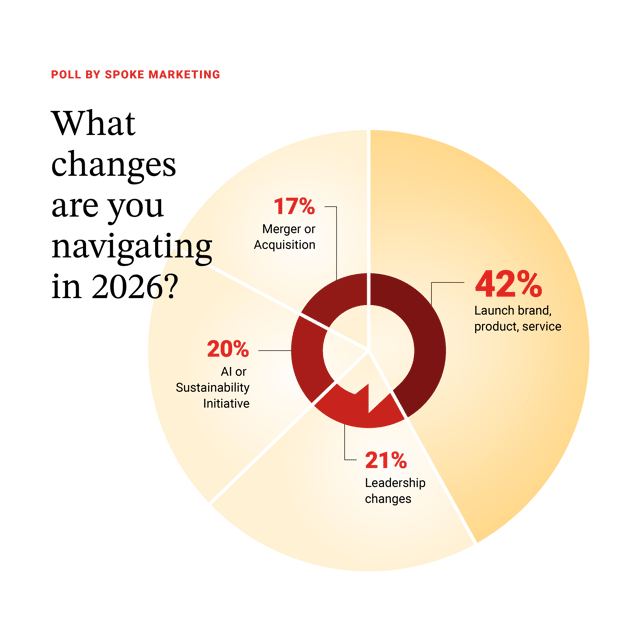 Spoke-2026 Changes Poll-graphic