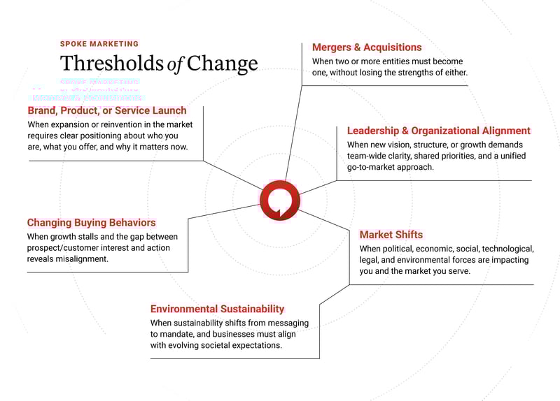 spoke-thresholds_Cropped-white-new