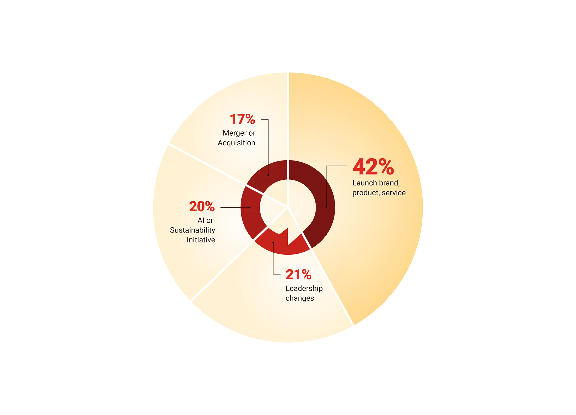 Spoke-2026 Changes Poll-v2