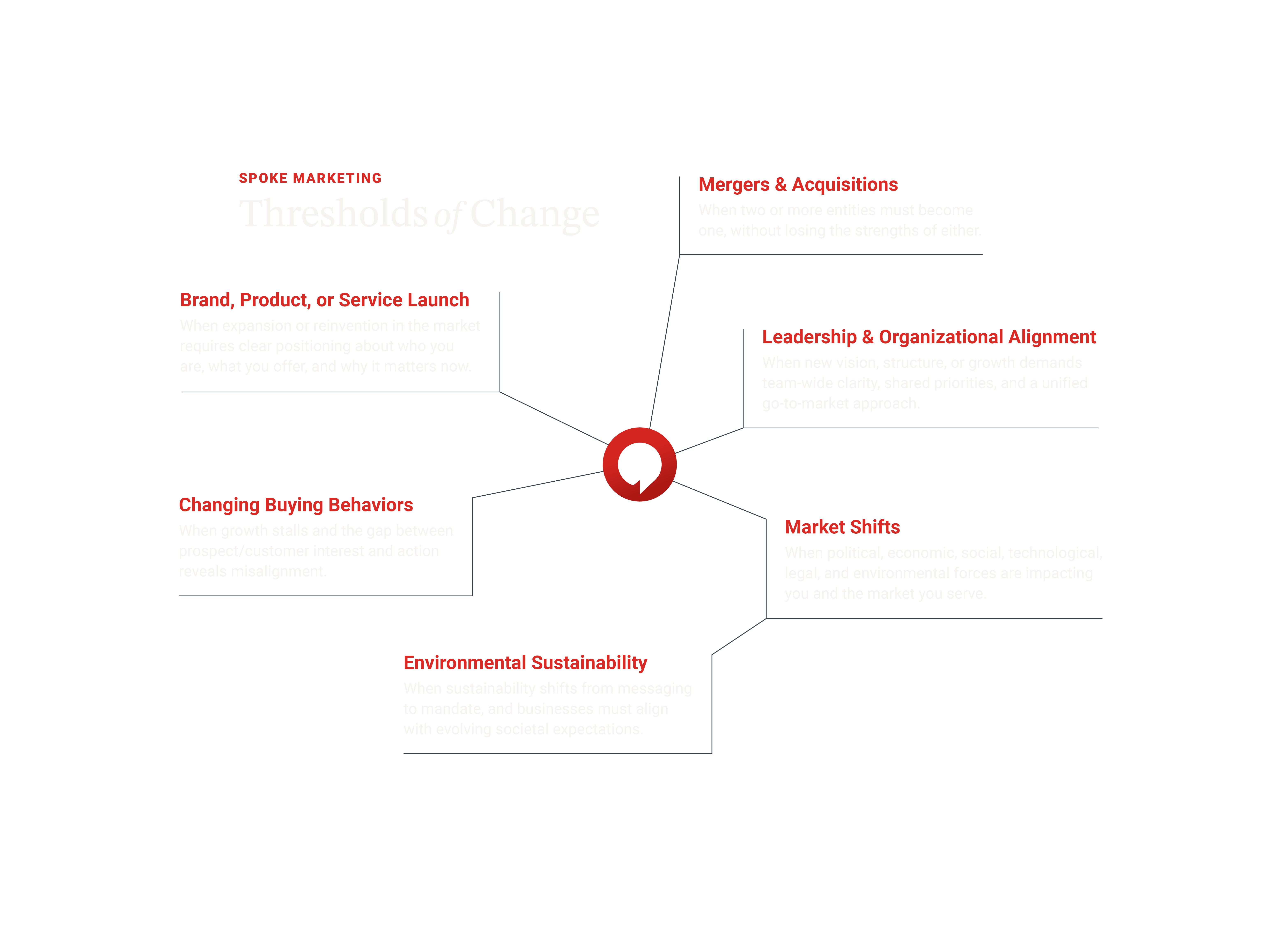 spoke-thresholds_Cropped-Approach-dark